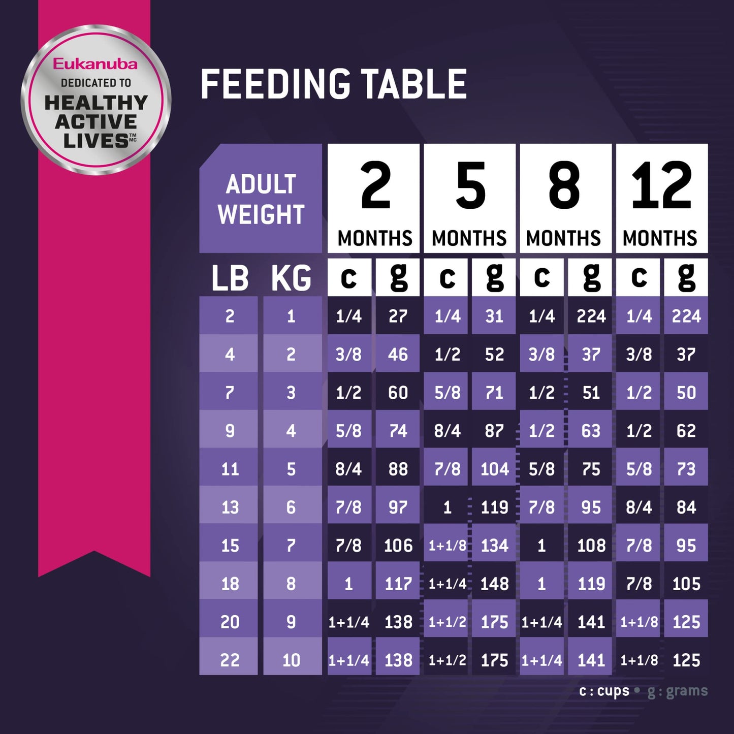 EUKANUBA, Puppy SB, Croquetas Para Perro, Contenido: 2kg