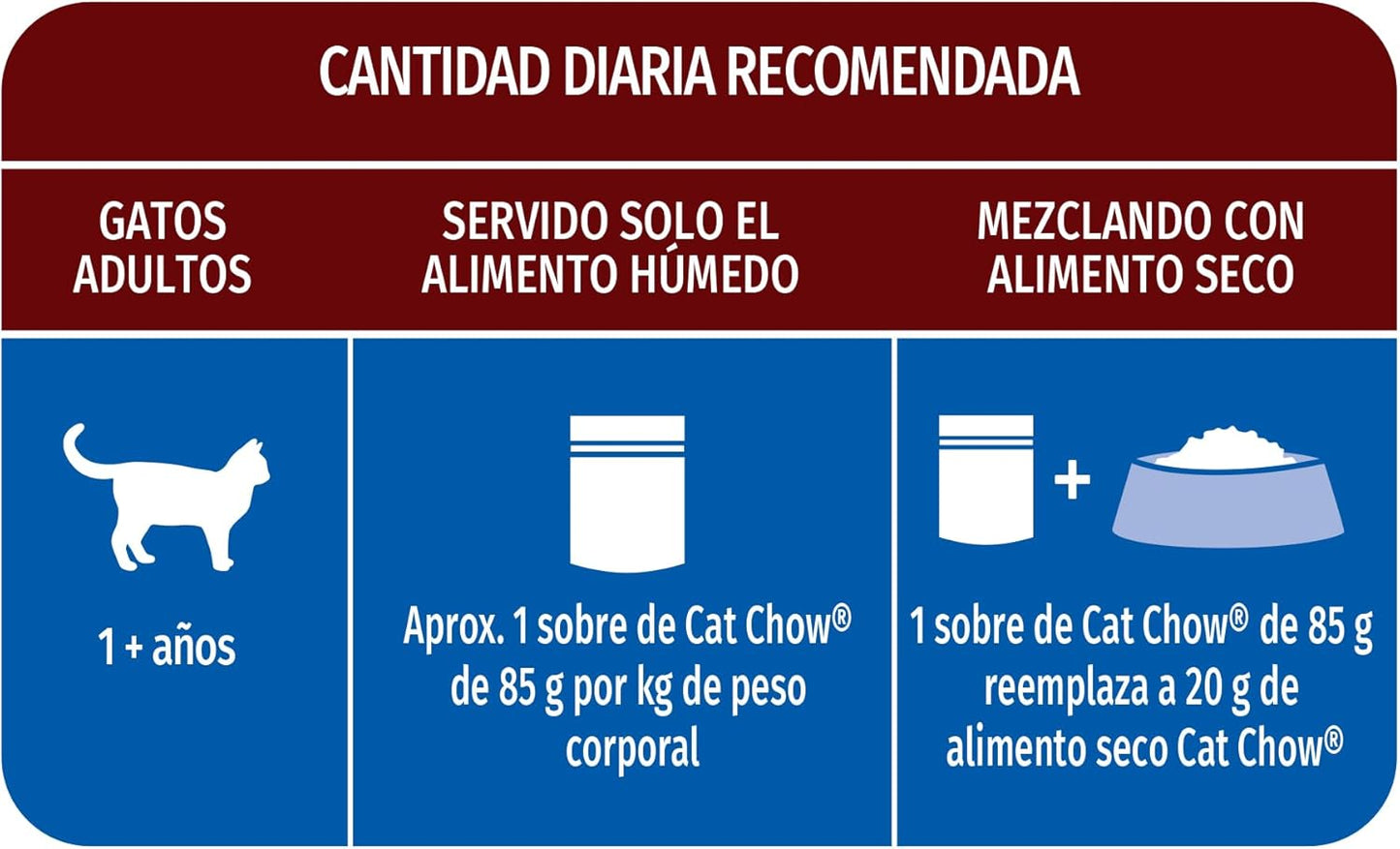 Purina Cat Chow Adulto Esterilizado Todos los Tamaños Sabor Carne 24pack de 85g