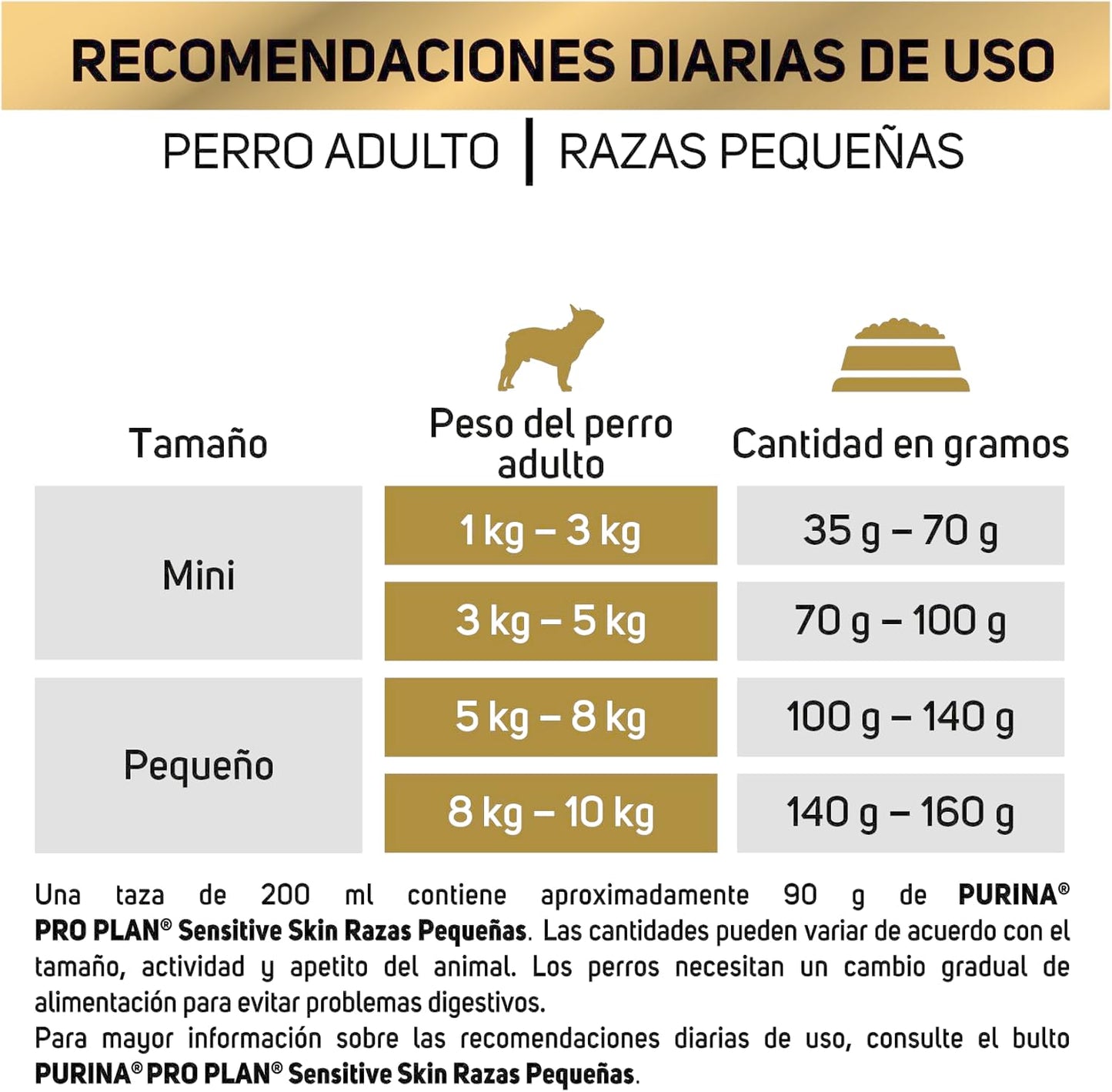 Pro Plan Sensitive Skin Adulto Razas Pequeñas 9.5 Kg