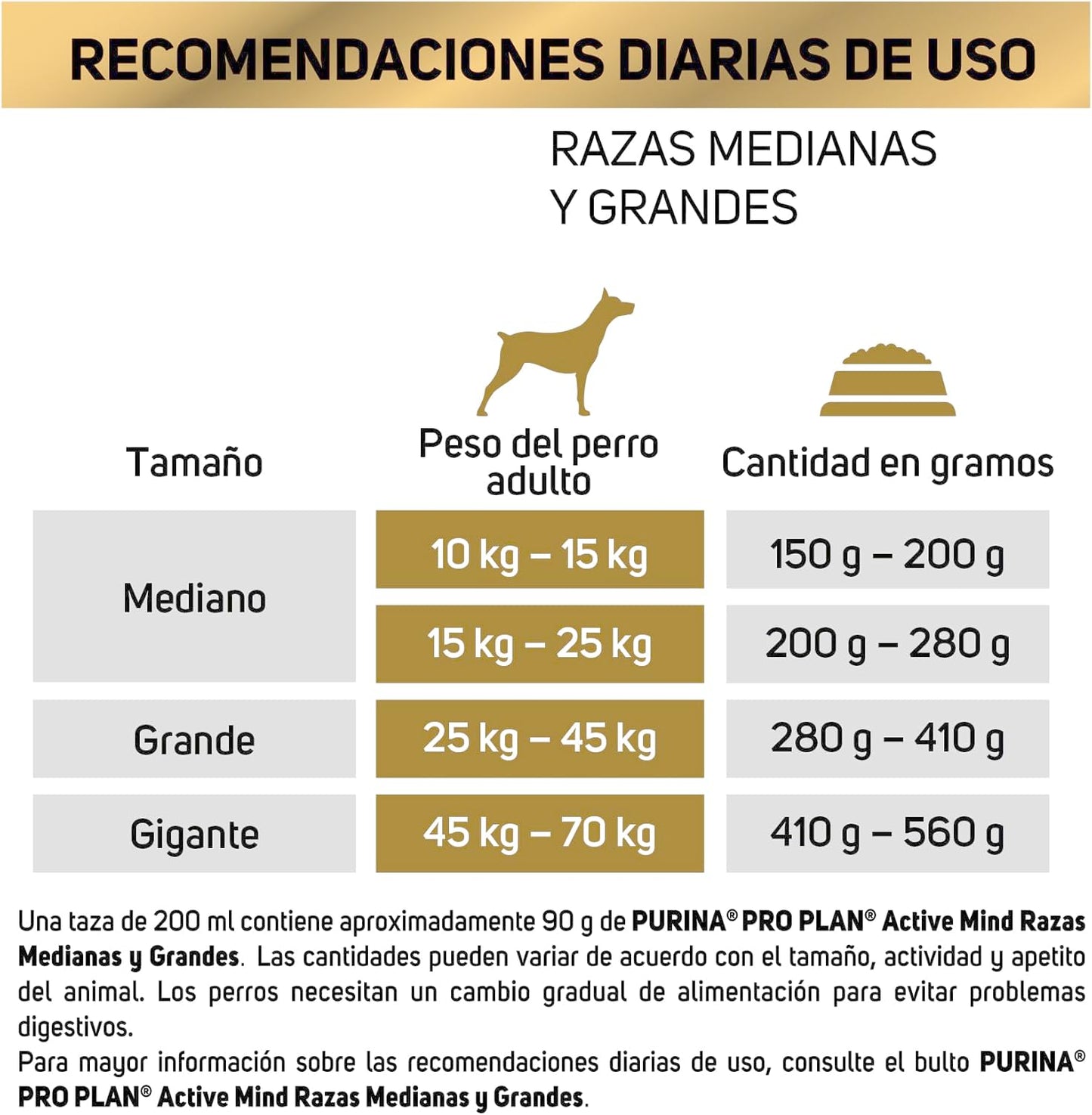Purina Pro Plan Active Mind Adulto Razas Medianas y Grandes Sabor Pollo 9.5 Kg