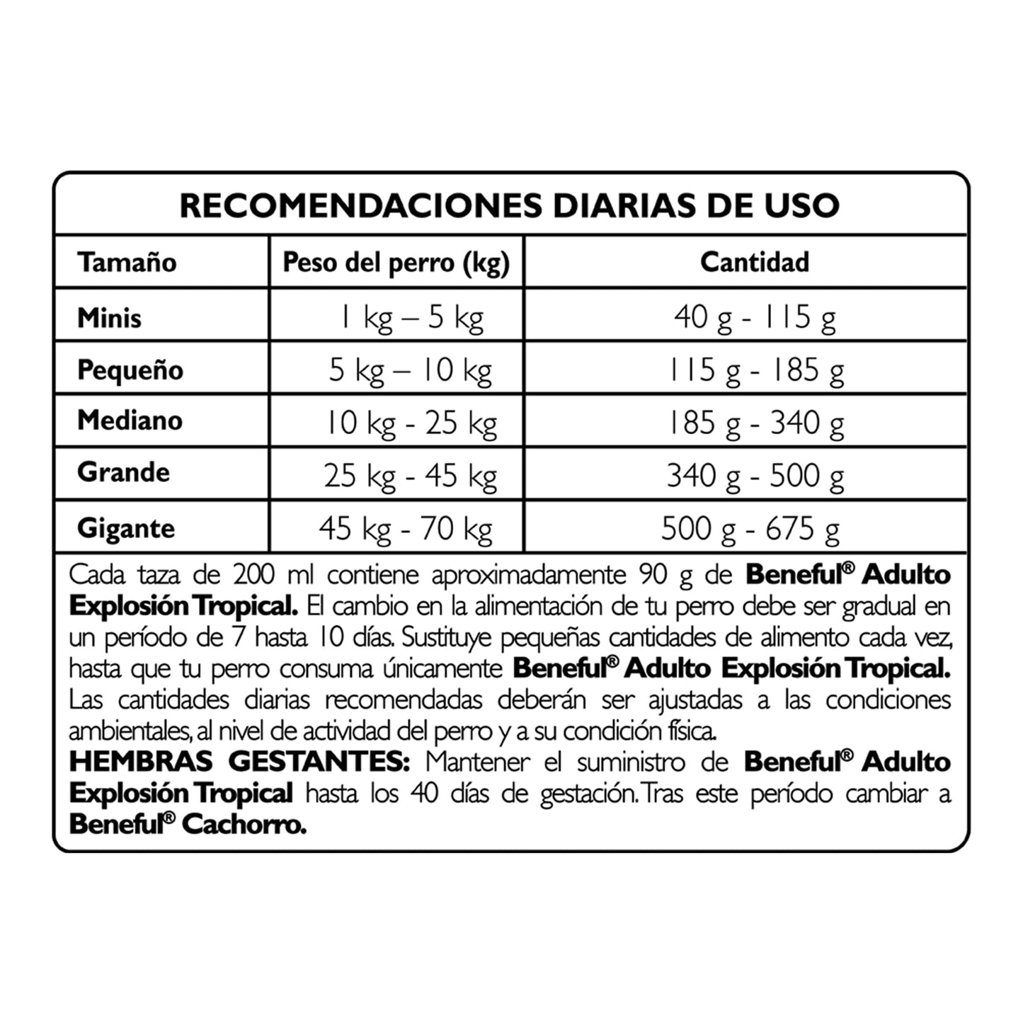 Beneful Purina Adulto Energia Tropical Sabor Carne y Pavo 10Kg