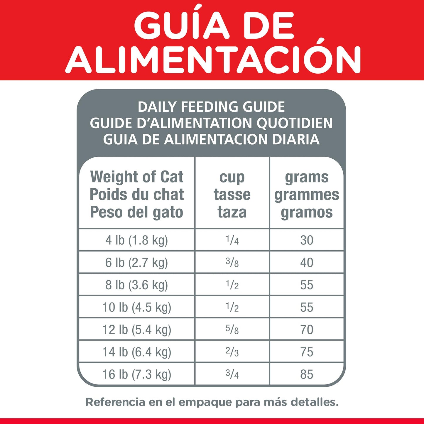 Hill's Science Diet Senior Vitality 7+, Croquetas para Gato Senior, Sabor Pollo 1.4Kg