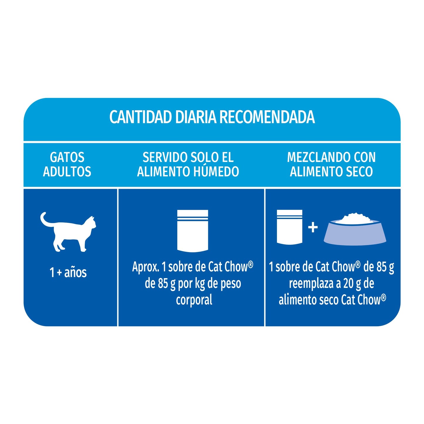 Purina Cat Chow Adulto Todos los Tamaños Sabor Pollo 24pack de 85g
