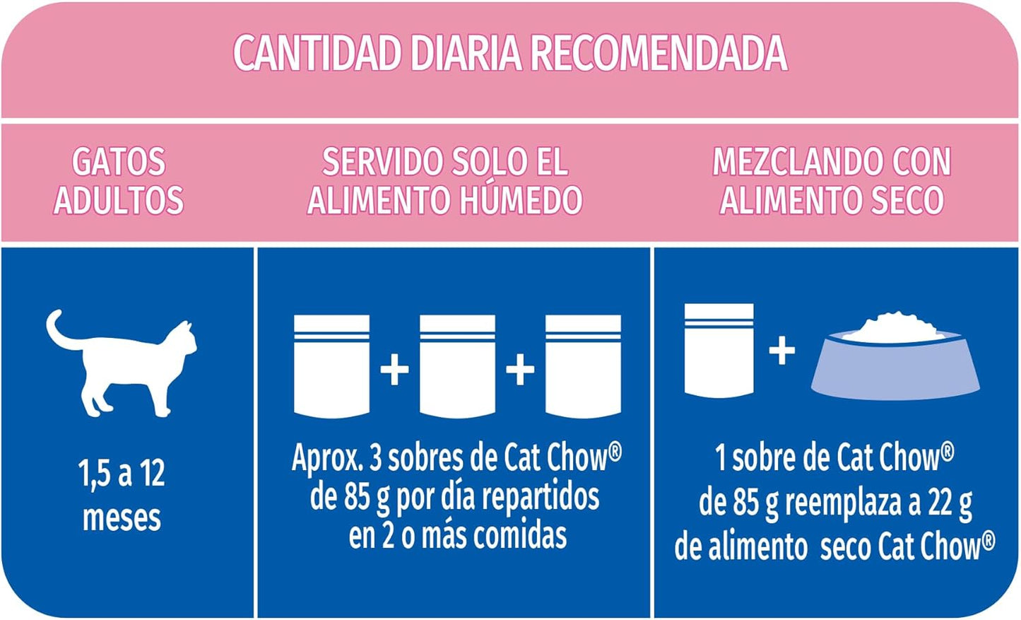 Purina Cat Chow Gatito Pescado 24x85g