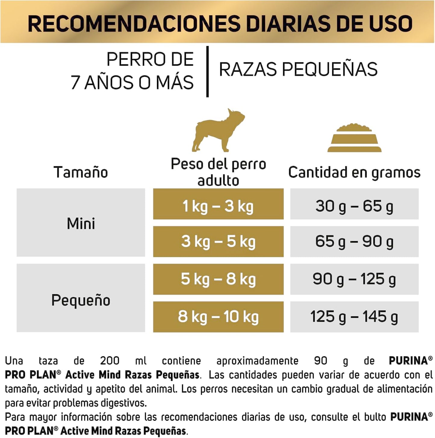 Purina Pro Plan Active Mind Adulto Razas Minis y Pequeñas Sabor Pollo 9.5 Kg