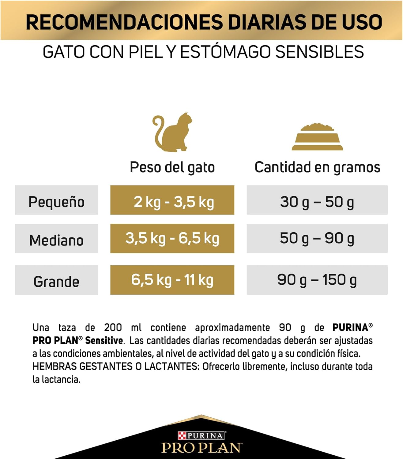 Purina Pro Plan Sensitive Skin & Stomach Cat 3 Kg
