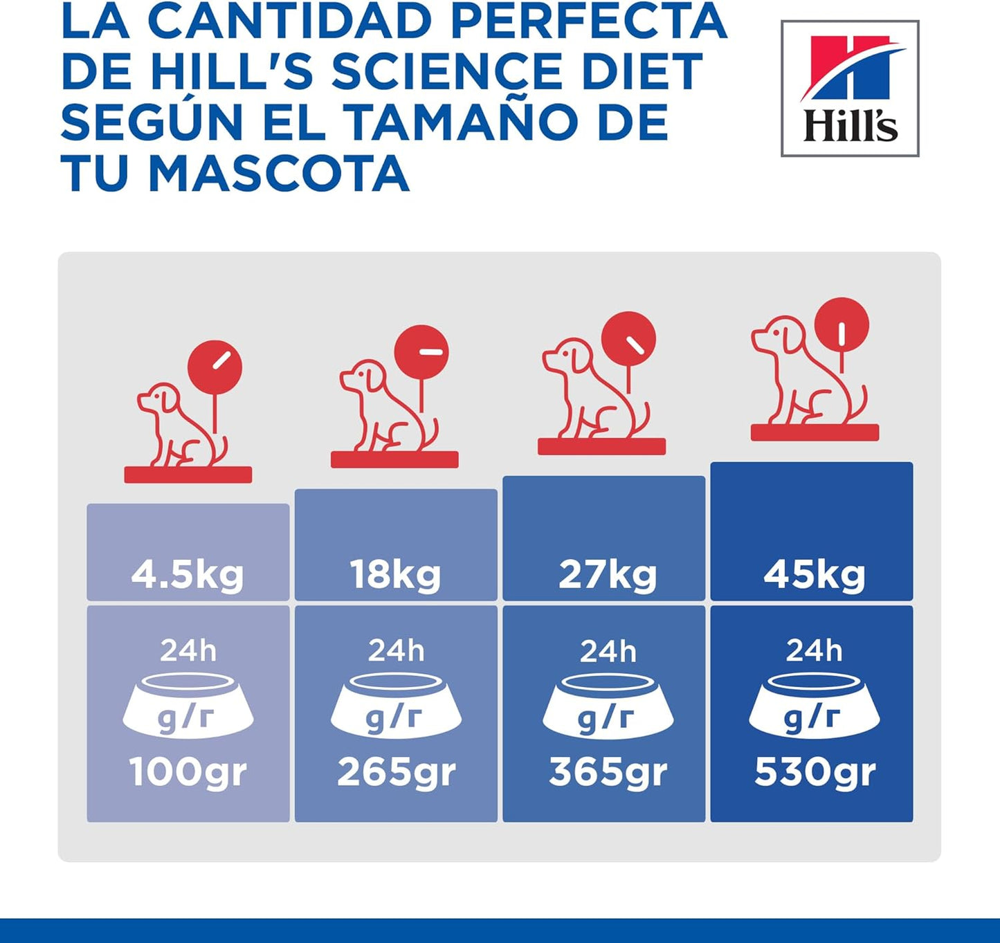 Hill's Science Diet, Croquetas para Perro Adulto Sabor Pollo 7.5 kg, Ayuda a Construir Las Bases para la Salud a Largo Plazo, Piel y Pelaje Sanos