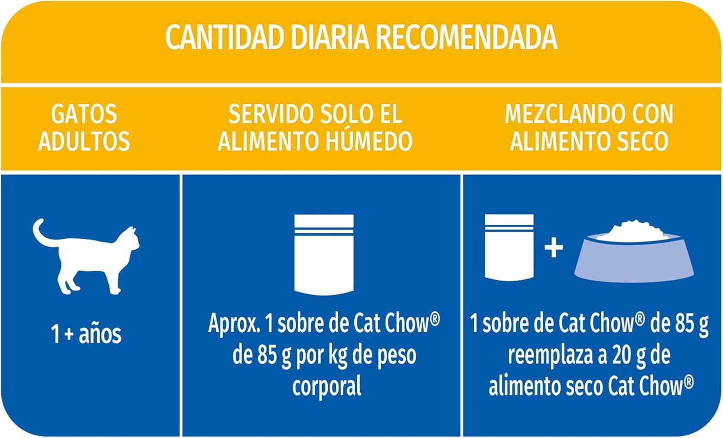 Purina Cat Chow Adulto Esterilizado Todos los Tamaños Sabor Pescado 24pack de 85g