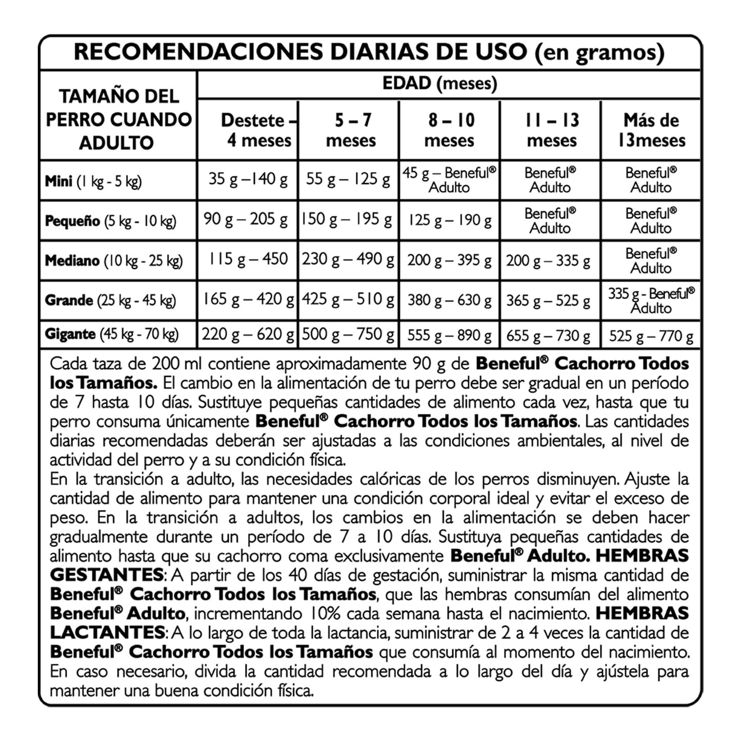 Purina Beneful Cachorro Todos los Tamaños Crecimiento Vibrante Sabor Pollo 4Kg