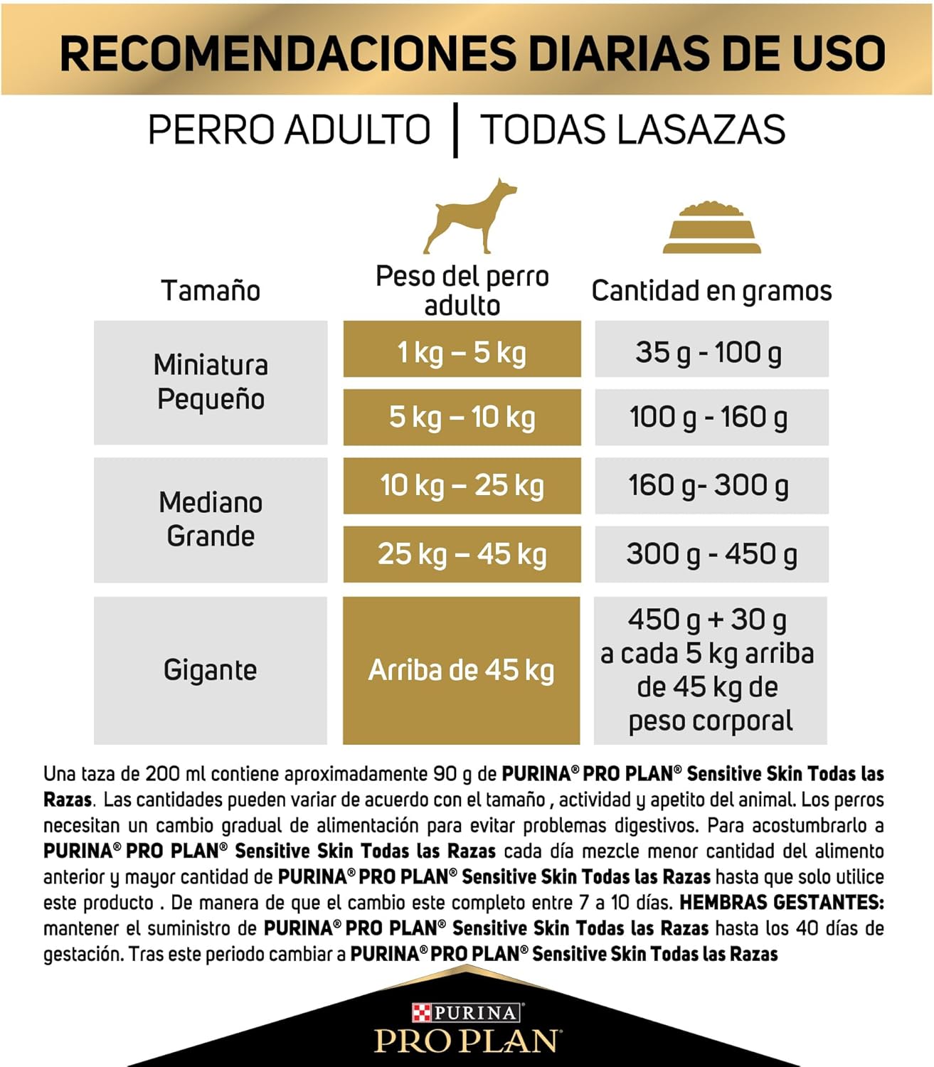Purina Pro Plan Adulto Todos los Tamaños Sensitive & Skin Sabor Salmón 15Kg