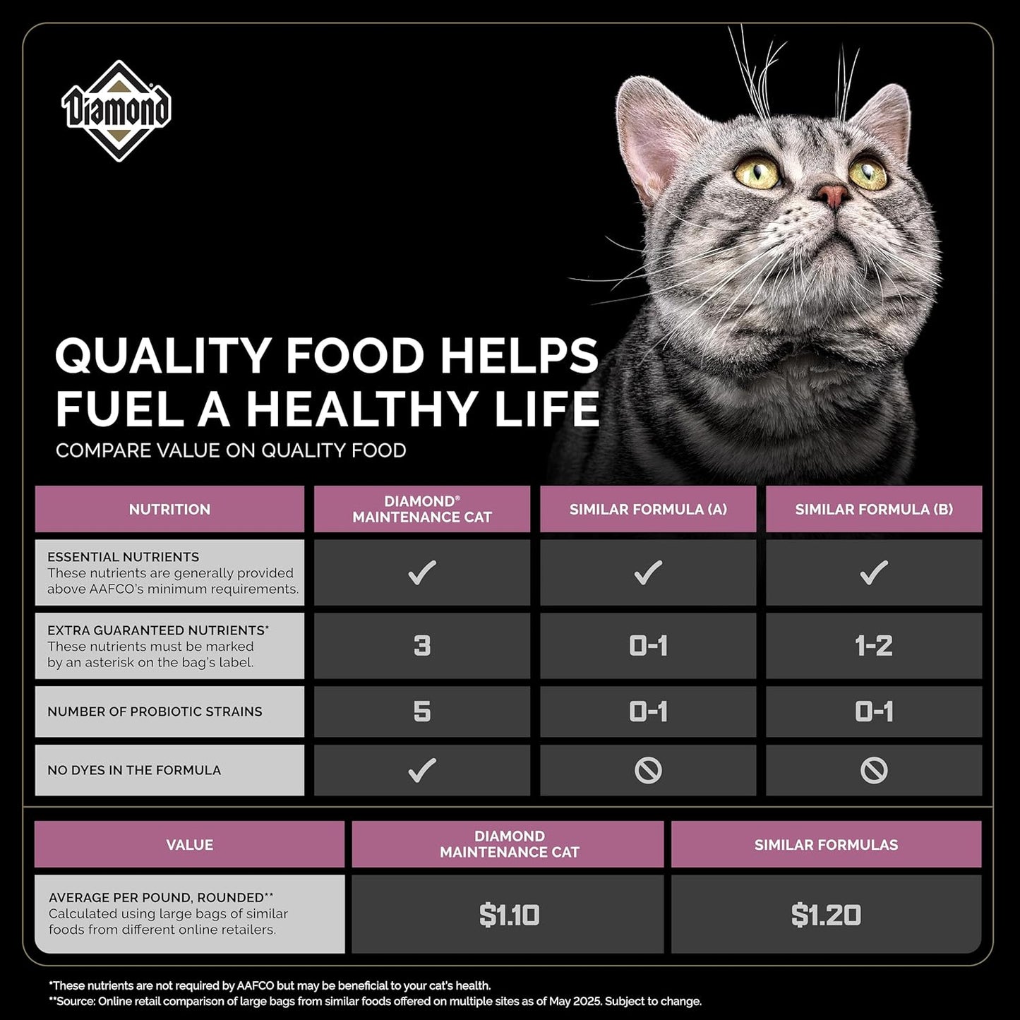 Diamond Maintenance Cat