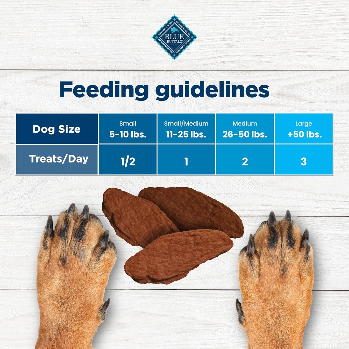 Blue Buffalo Nudges Jerky Cuts Natural Dog Treats
