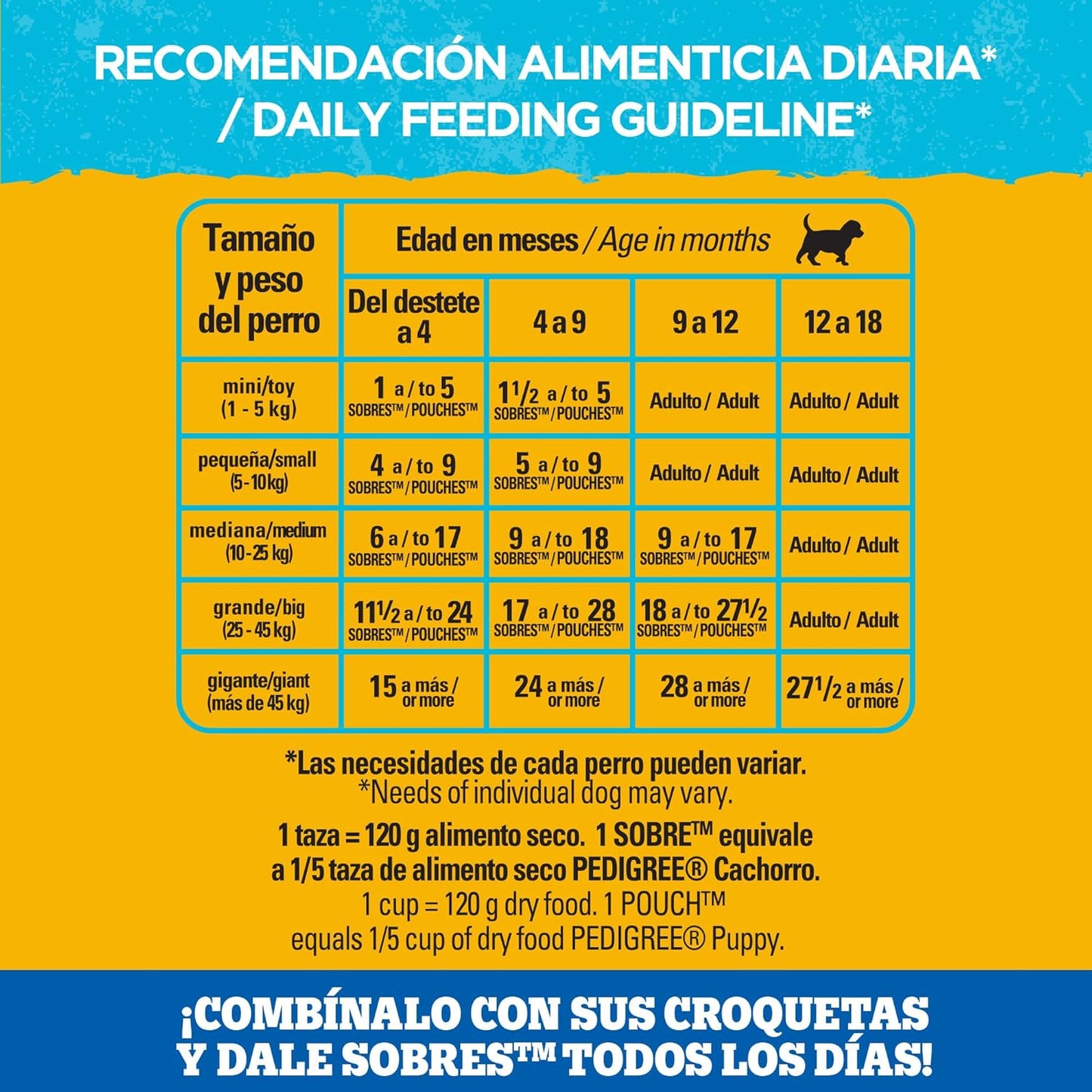 Pedigree - Sobres para Perro Cachorro, Pollo En Filetes, Nutrición para tu Mascota, Proteínas y Fibras, 24 Sobres
