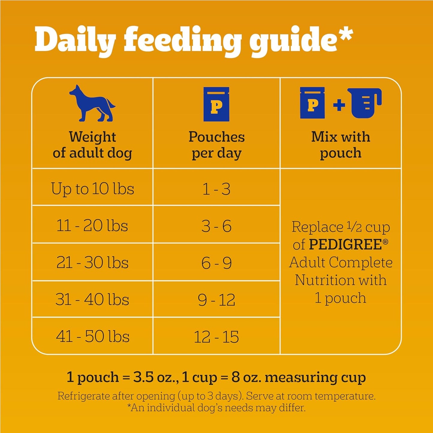 Pedigree Choice Cuts Sobres para Perro Adulto Sabores: Filet Mignon, Beef, Noodles & Vegetables, Hickory Smoked Chicken 30 Piezas 100g c/u