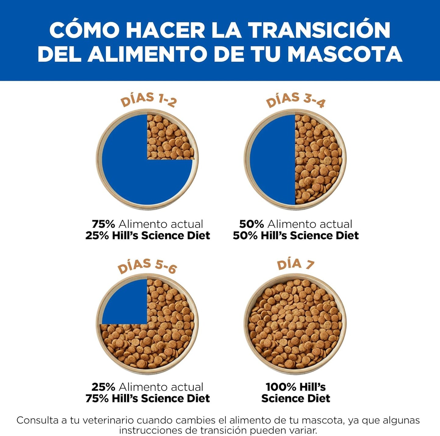Hill's Science Diet, Croquetas para Perro Adulto Sabor Pollo 7.5 kg, Ayuda a Construir Las Bases para la Salud a Largo Plazo, Piel y Pelaje Sanos