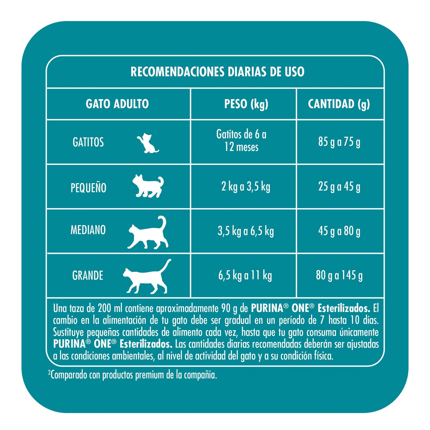 Purina One Gato Adulto Esterilizados Todos los Tamaños Sabor Pollo y Salmón 2Kg