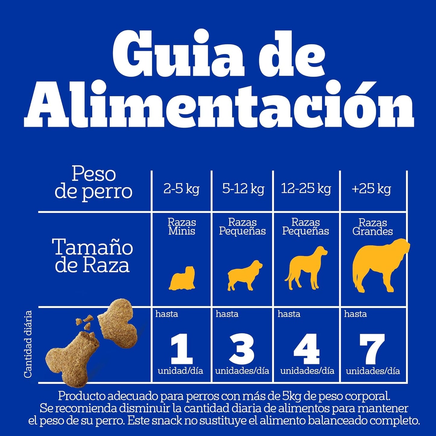 Pedigree - Snack para Perros Adultos Biscrock, Omega 3, Adicionado con Calcio, Sin Colorantes, Ideal para Entrenamiento, 225g