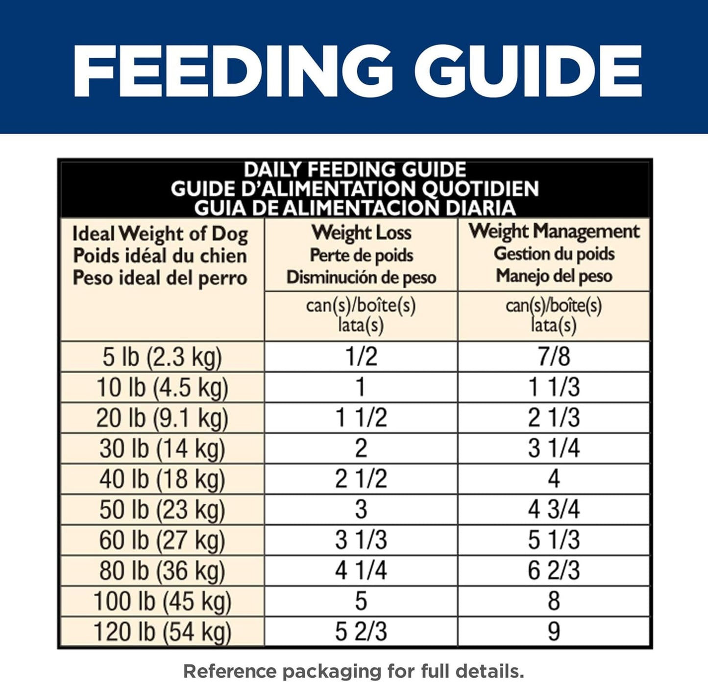 Hill's Science Diet Perfect Weight Alimento Húmedo En Lata Control De Peso Perro Adulto 354G (12 Pack)