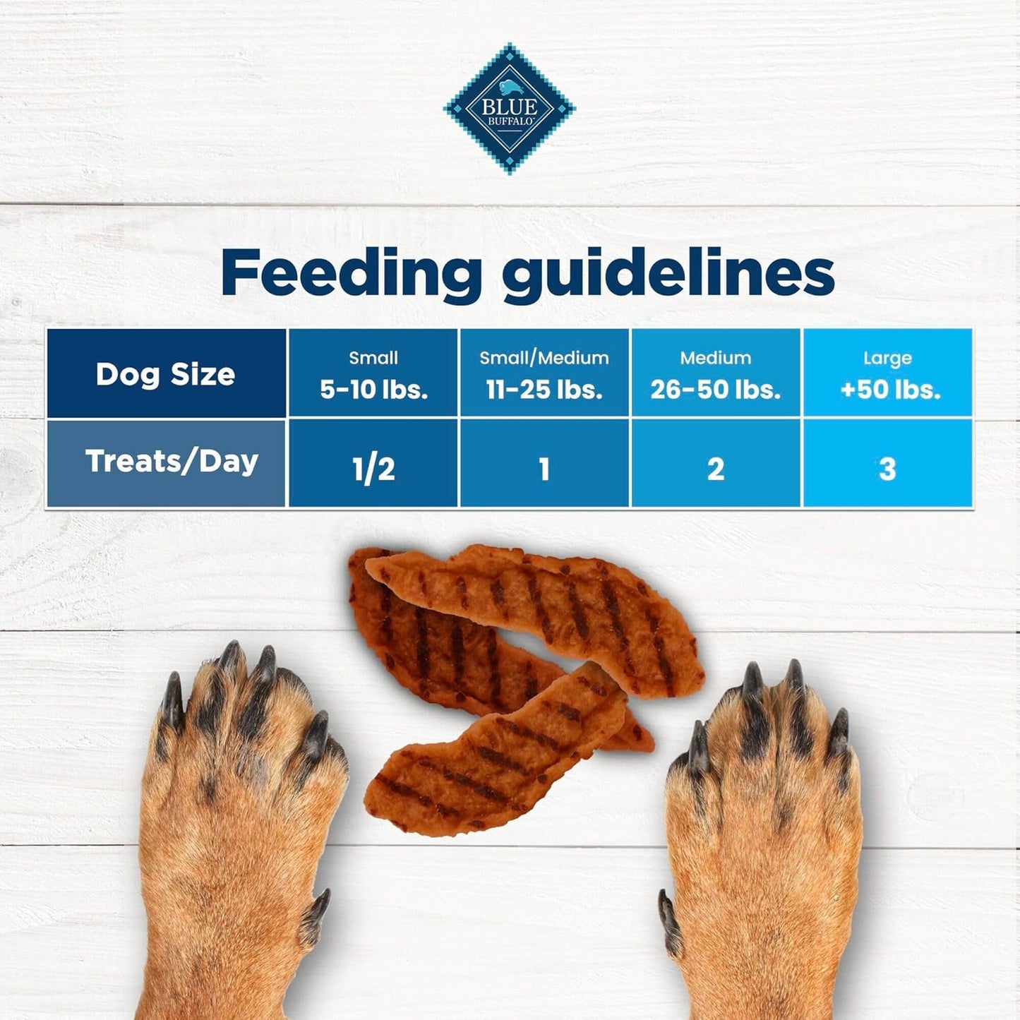 Blue Buffalo Nudges Grillers Natural Dog Treats, Steak, 36oz Bag