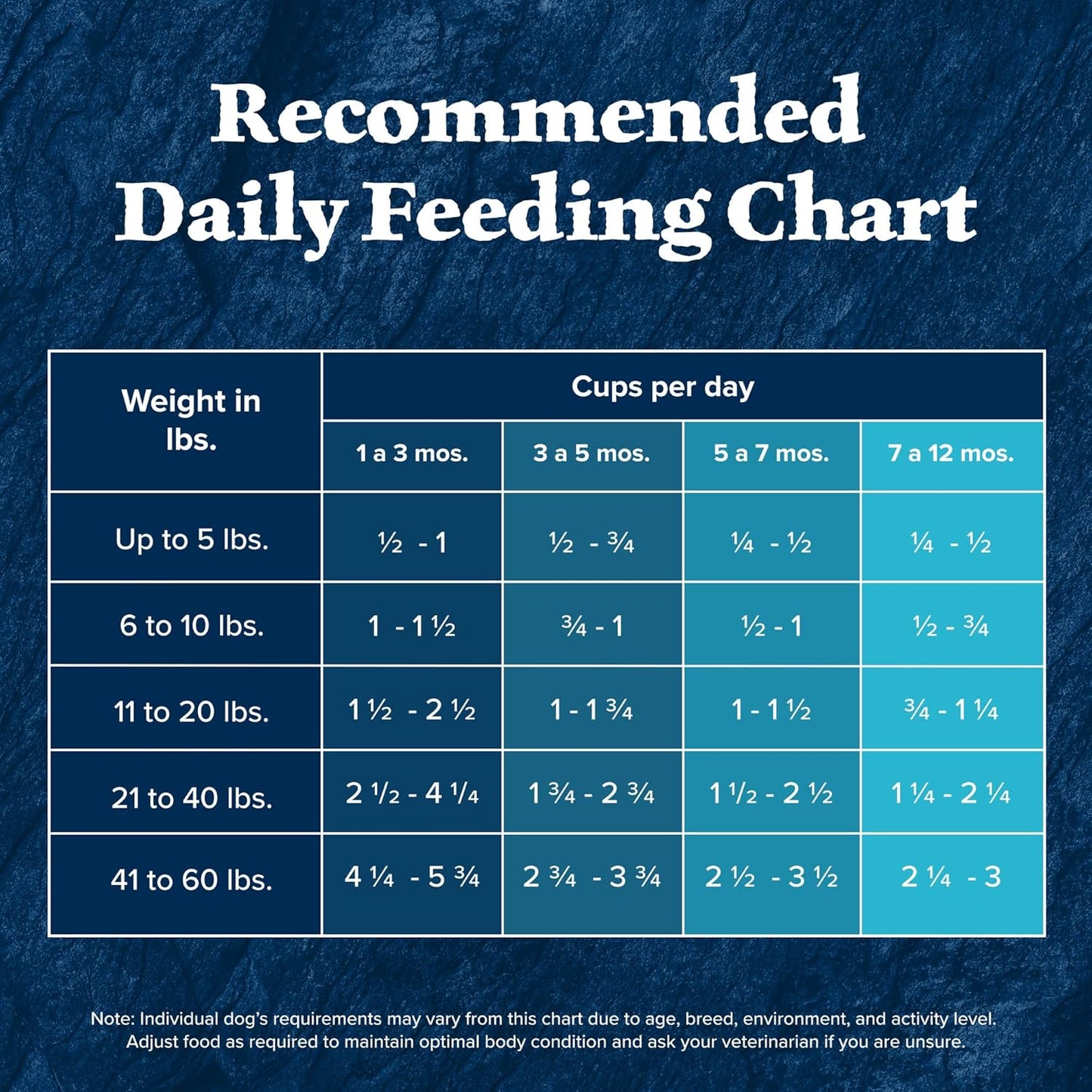 Blue Buffalo Wilderness High Protein Natural Puppy Dry Dog Food Plus Wholesome Grains, Chicken 13 lb Bag