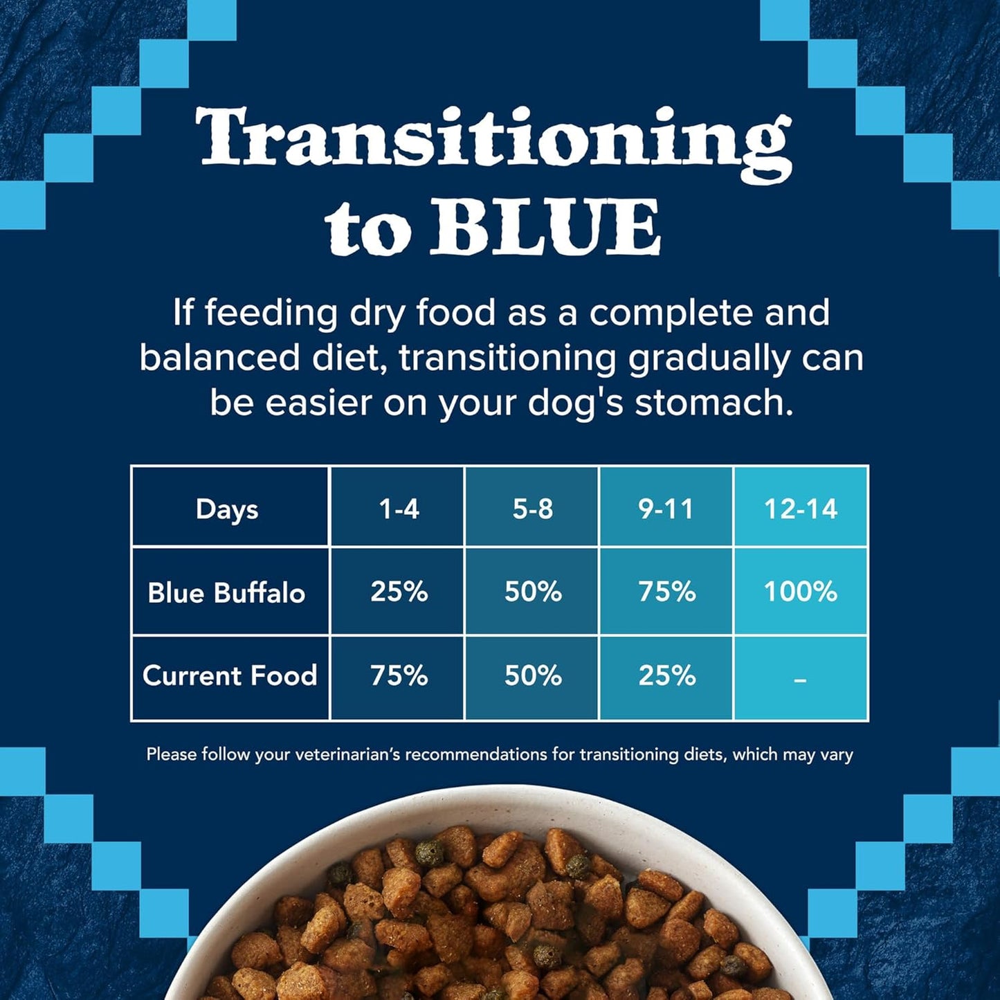 Blue Buffalo Wilderness High Protein Natural Adult Dry Dog Food Plus Wholesome Grains, Salmon 4.5 LB Bag
