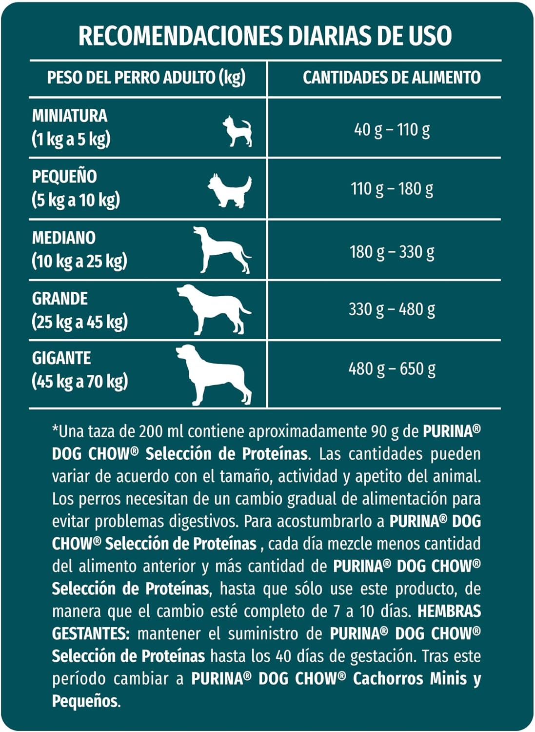 Purina Dog Chow Selección de Proteinas Adulto Todos los Tamaños Sabor Cordero 10Kg