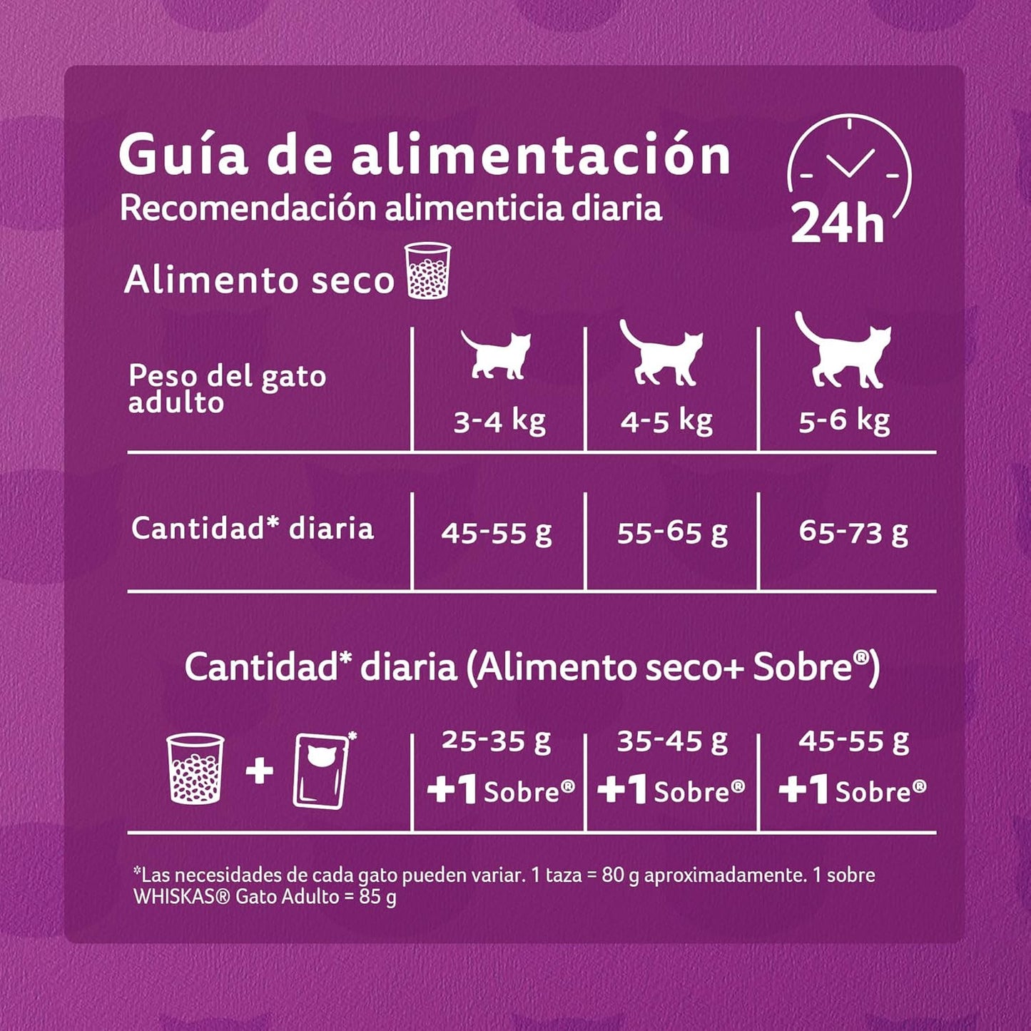 WHISKAS - Croquetas para Gatos Adultos, Sabor Carne, Omega 6 y Aminoácidos, Paquete de 20Kg