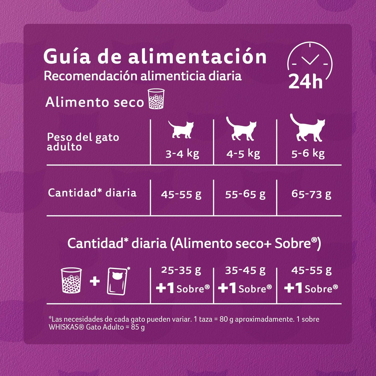 Whiskas Comida para Gatos Croquetas Carne Original Seco, 3 kg