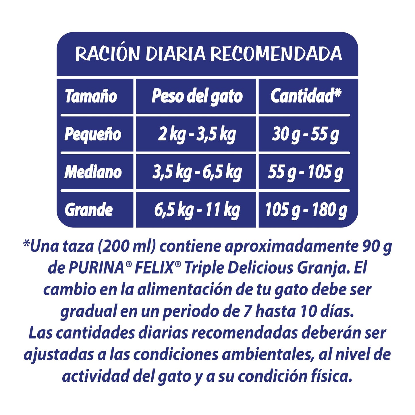 Purina Felix Adulto Triple Delicious Granja Pollo/Pavo/Carne 10Kg