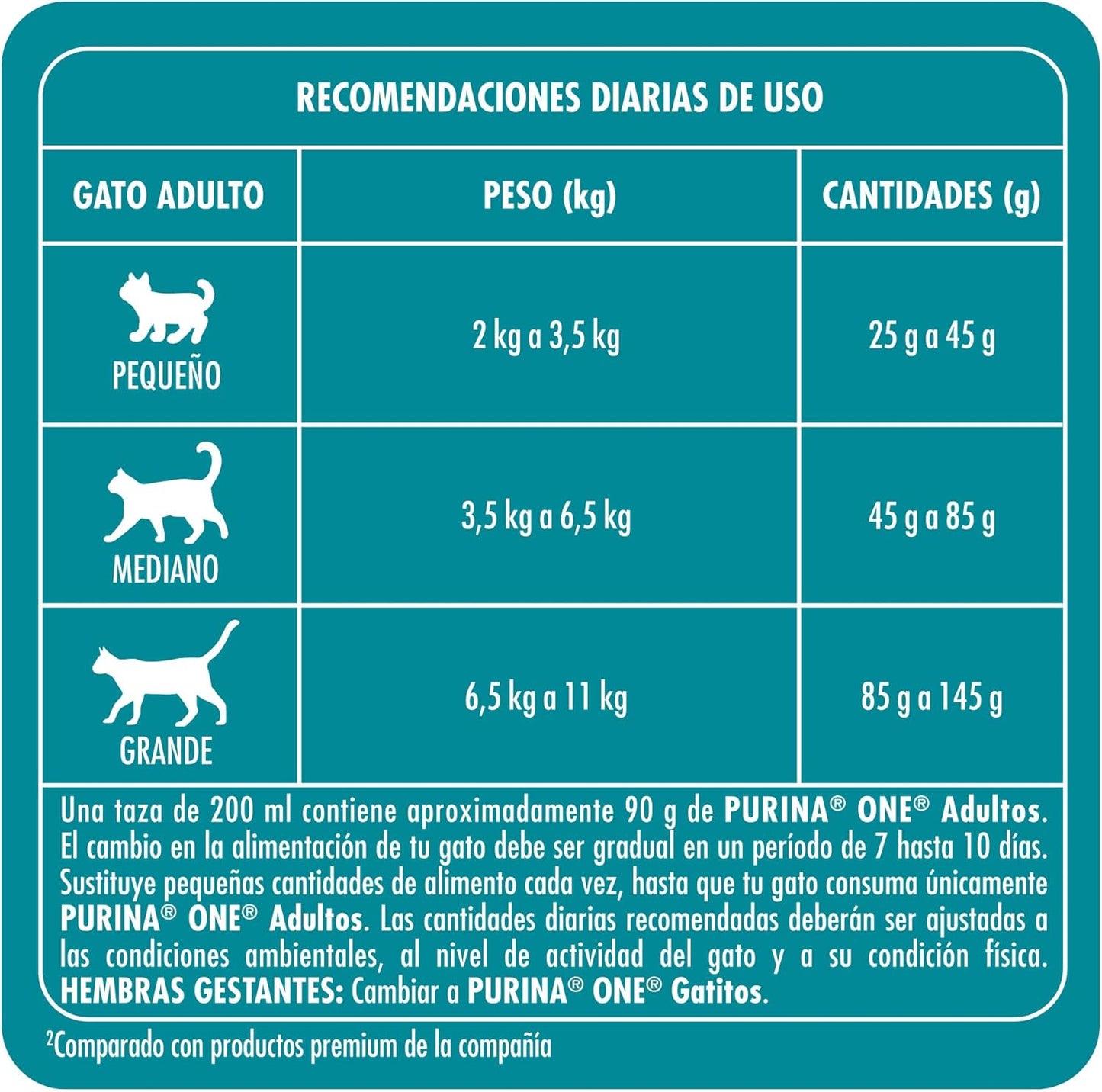 Purina One Gato Adulto Todos los Tamaños Sabor Pollo y Carne 2Kg