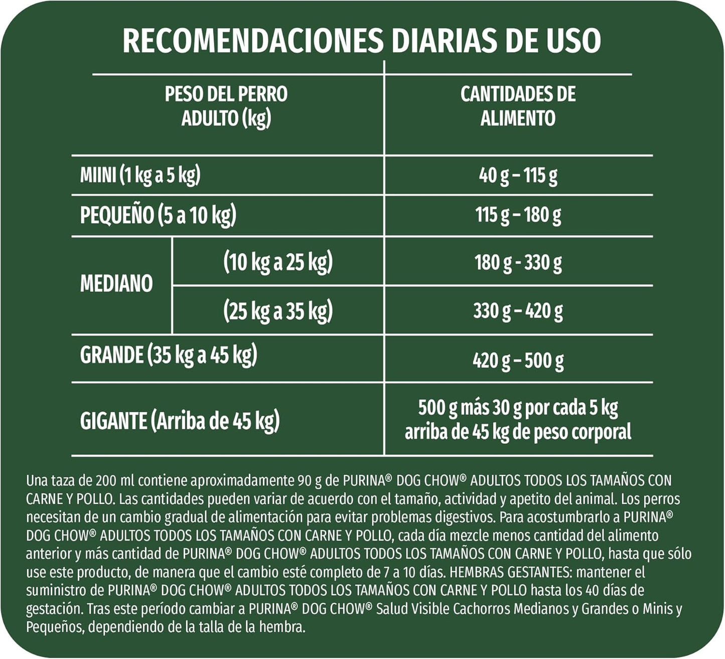Purina Dog Chow Adulto Todos los tamaños Sabor Carne y Pollo 18Kg