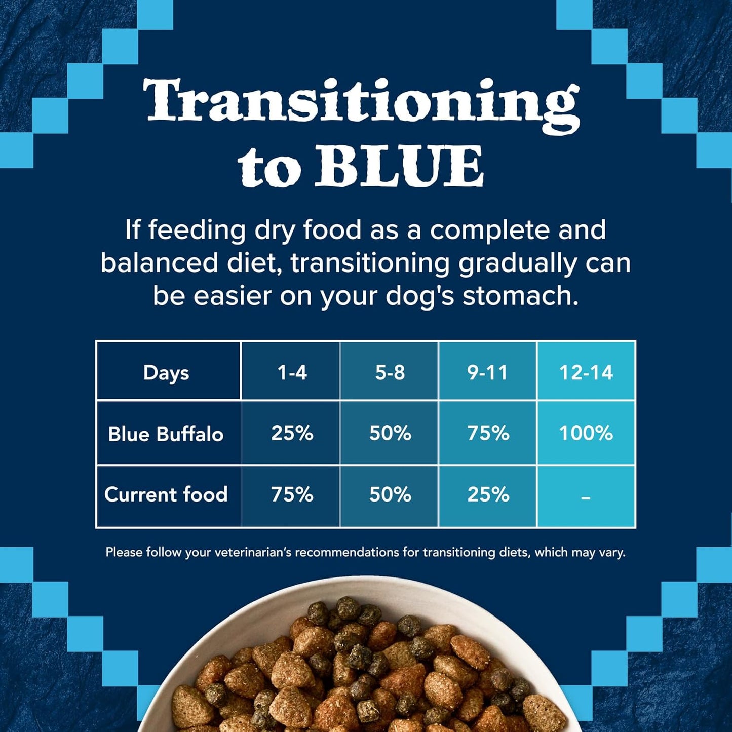 Blue Buffalo Wilderness Rocky Mountain Recipe High Protein Natural Adult Dry Dog Food, Red Meat with Grain 24 LB Bag