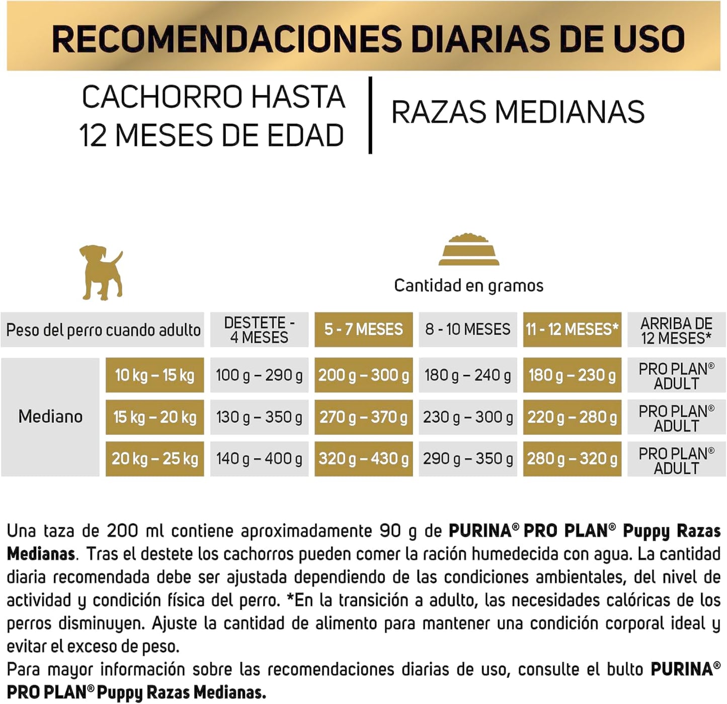 Purina Pro Plan Puppy Raza Mediana Sabor Pollo 9.5Kg