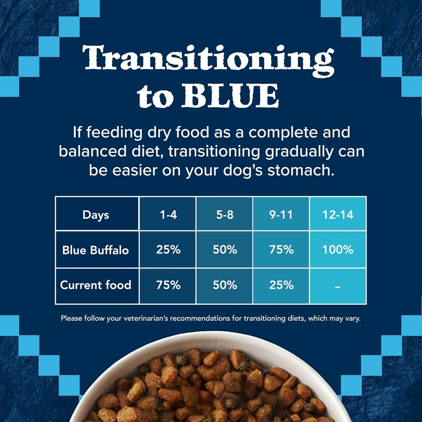 Blue Buffalo Wilderness High Protein Natural Large Breed Adult Dry Dog Food Plus Wholesome Grains, Salmon 28 LB Bag