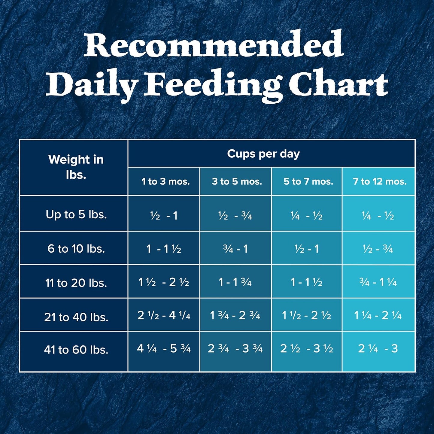 Blue Buffalo Wilderness High Protein Natural Puppy Dry Dog Food Plus Wholesome Grains, Chicken 4.5 lb Bag
