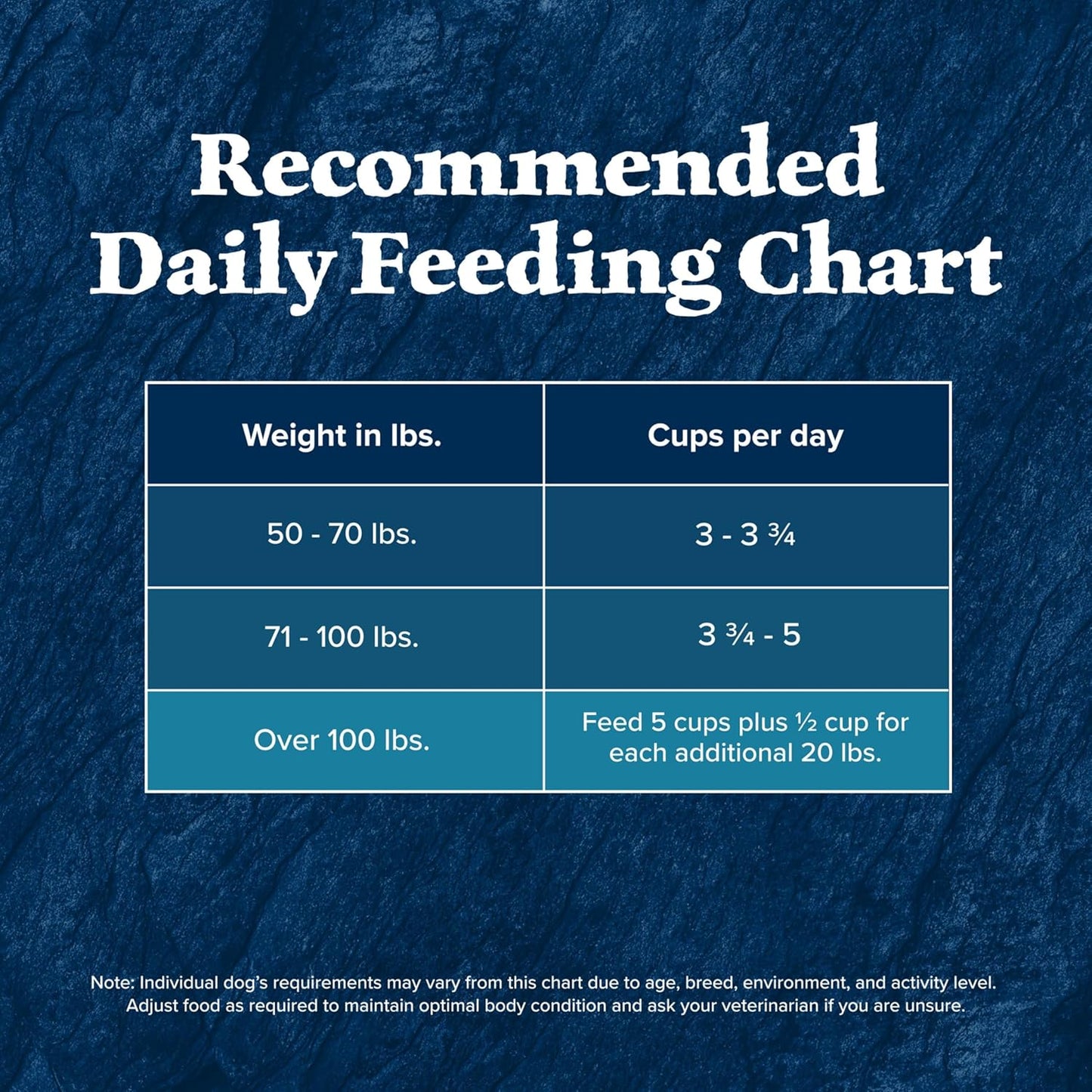 Blue Buffalo Wilderness High Protein Natural Large Breed Adult Dry Dog Food Plus Wholesome Grains, Salmon 28 LB Bag