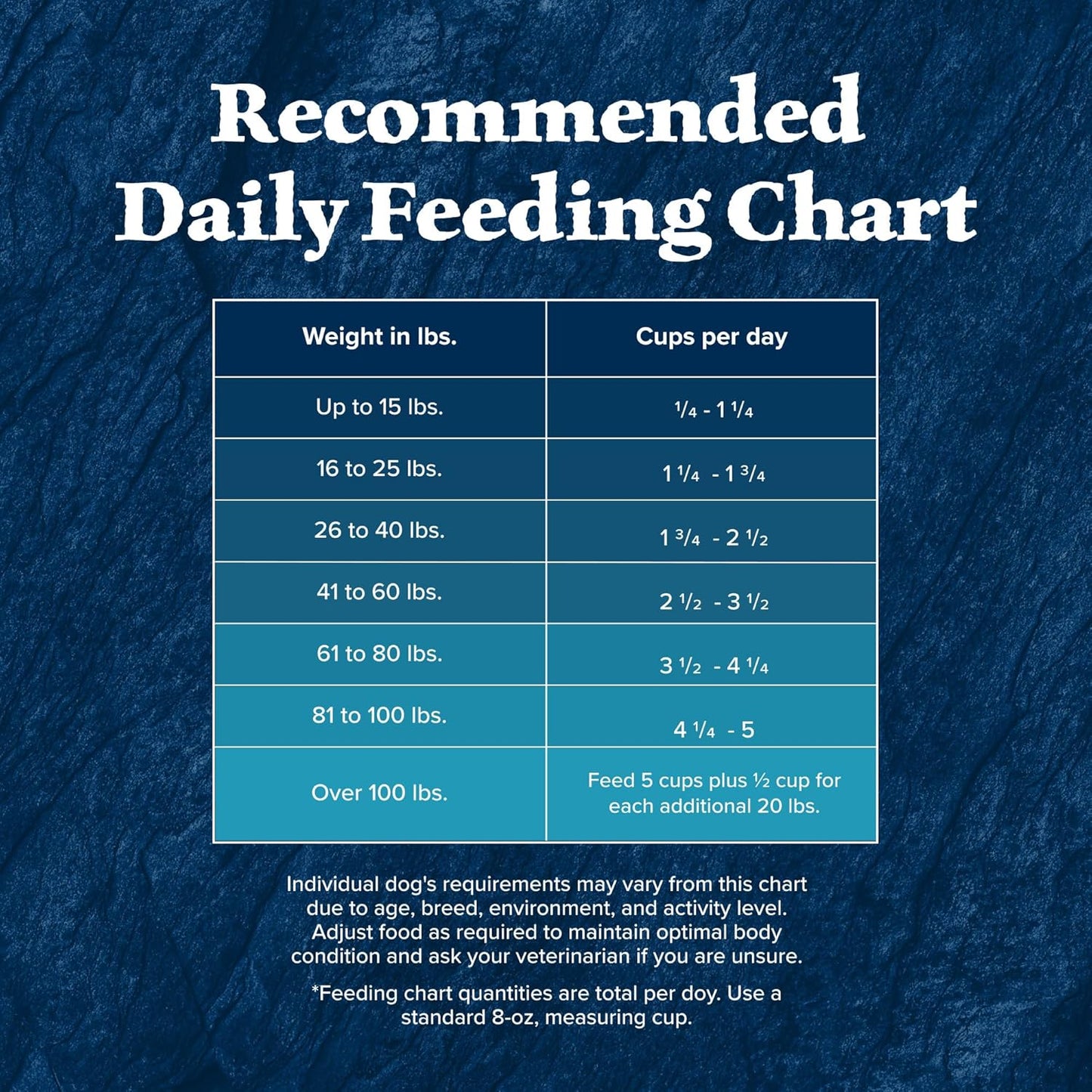 Blue Buffalo Wilderness Rocky Mountain Recipe High Protein Natural Adult Dry Dog Food, Red Meat with Grain 24 LB Bag