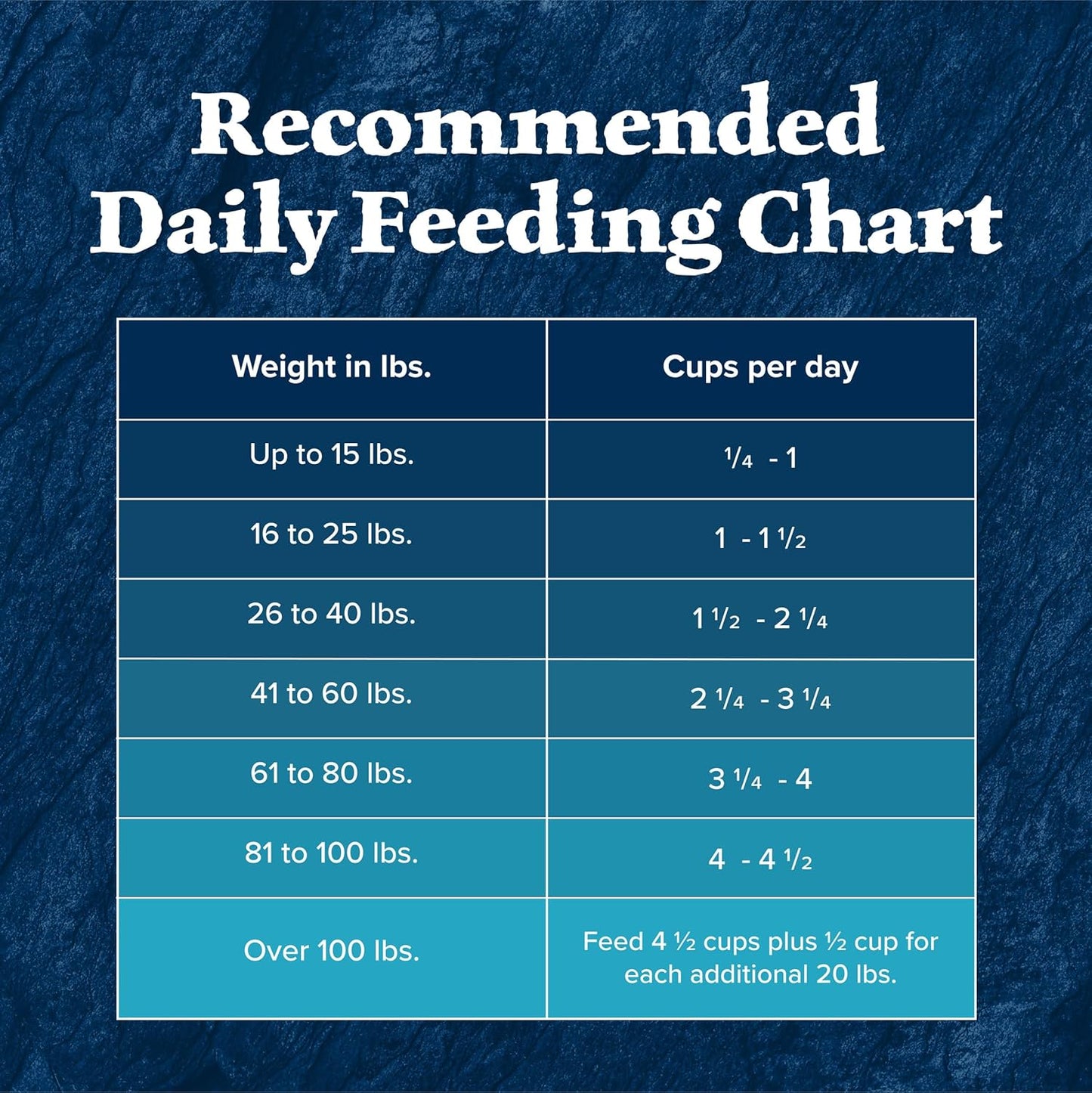 Blue Buffalo Wilderness High Protein Natural Adult Dry Dog Food Plus Wholesome Grains, Salmon 4.5 LB Bag