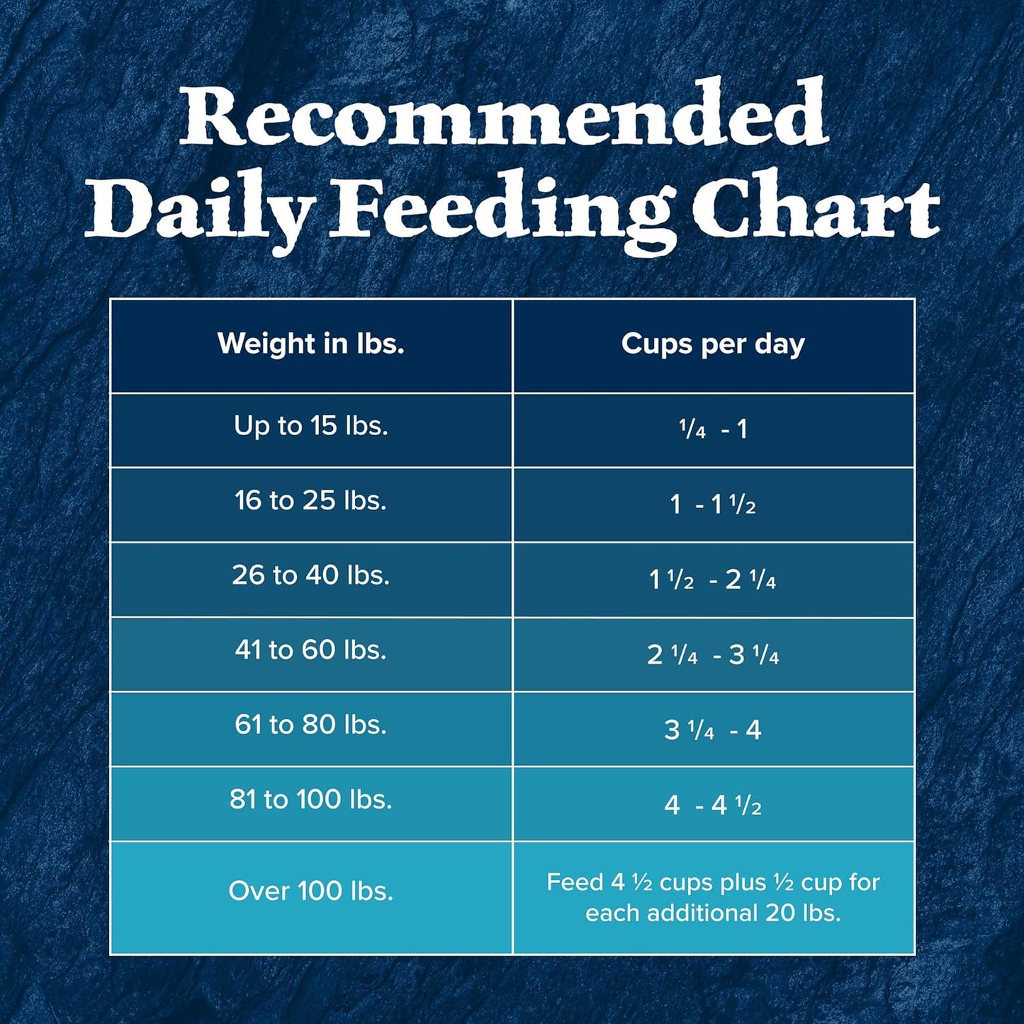 Blue Buffalo Wilderness High Protein Natural Adult Dry Dog Food Plus Wholesome Grains, Chicken 28 LB Bag